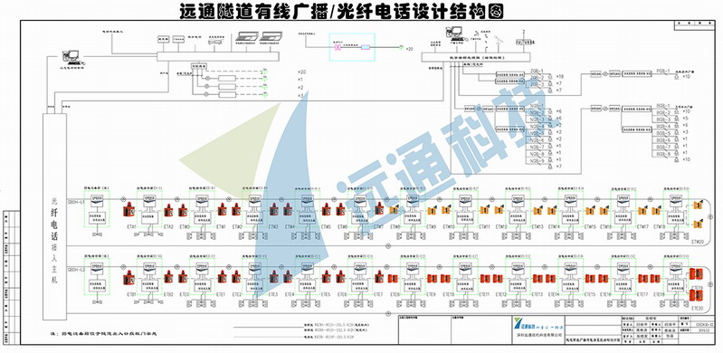 九游会J9隧道有线广播-光纤电话系统设计图.jpg